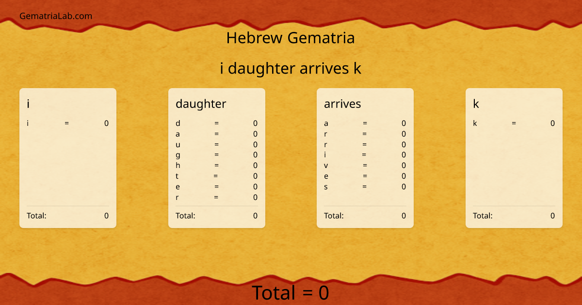 i daughter arrives k in hebrew Gematria